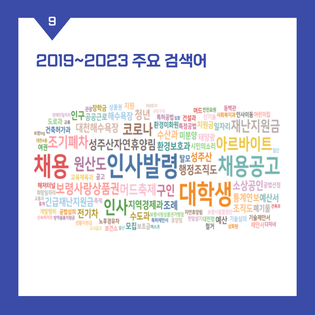 2019~2023 주요 검색어