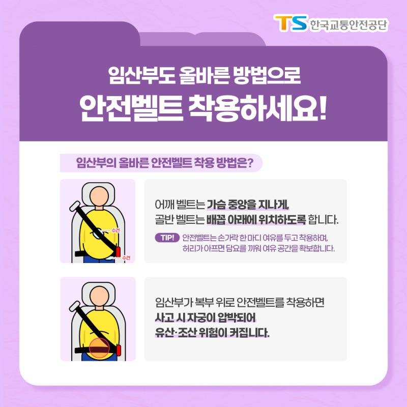 임산부도 올바른 방법으로 안전벨트 착용하세요! 임산부의 올바른 안전벨트 착용 방법은? 어깨 벨트는 가슴 중앙을 지나게, 골반 벨트는 배꼽 아래에 위치하도록 합니다. tip! 안전벨트는 손가락 한 마디 여유를 두고 착용하며, 허리가 아프면 담요를 끼워 여유 공간을 확보합니다. 임산부가 복부 위로 안전벨트를 착용하면 사고 시 자궁이 압박되어 유산ㆍ조산 위험이 커집니다.