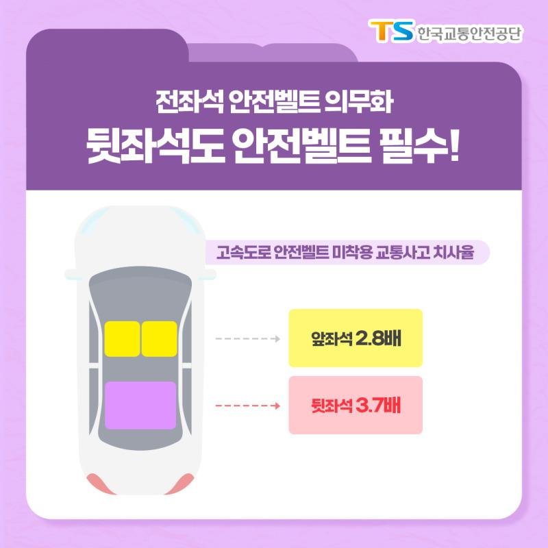 전좌석 안전벨트 의무화 뒷좌석도 안전벨트 필수! 고속도로 안전벨트 미착용 교통사고 치사율 앞좌석 2.8배 뒷좌석 3.7배