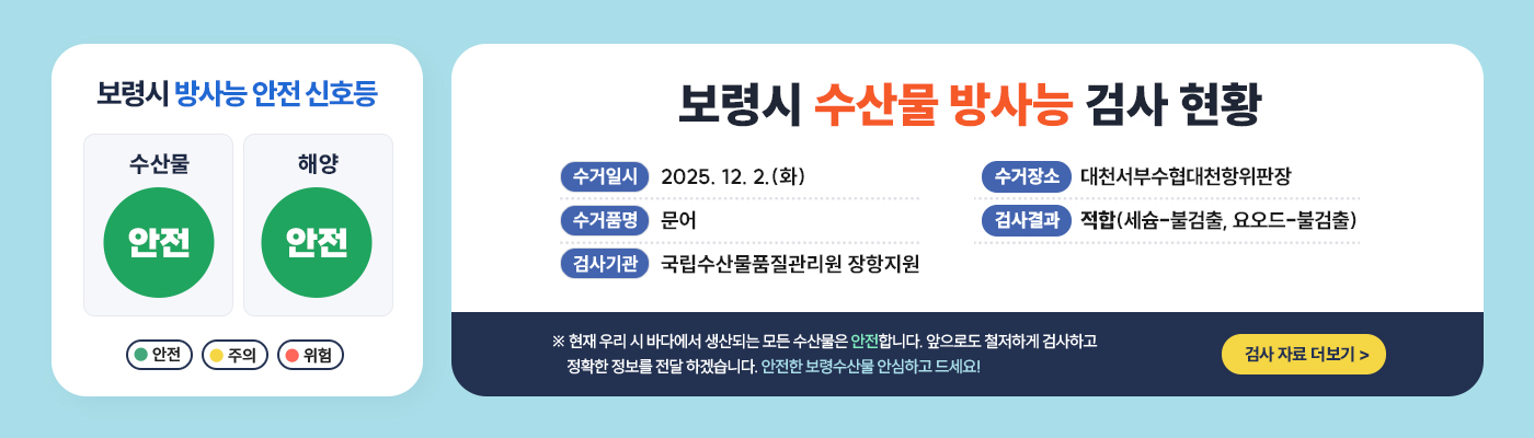 보령시 방사능 안전 신호등 -수산물:안전 -해양:안전 (안전, 주의, 위험) [보령시 수산물 방사능 검사 현황] -수거일시:2025. 12. 2.(화) -수거품명:문어 -검사기관:국립수산물품질관리원 장항지원 -수거장소:대천서부수협대천항위판장 -검사결과:적합(세슘-불검출, 요오드-불검출) ※ 현재 우리 시 바다에서 생산되는 모든 수산물은 안전합니다. 앞으로도 철저하게 검사하고 정확한 정보를 전달 하겠습니다. 안전한 보령수산물 안심하고 드세요! 검사자료 더보기 >