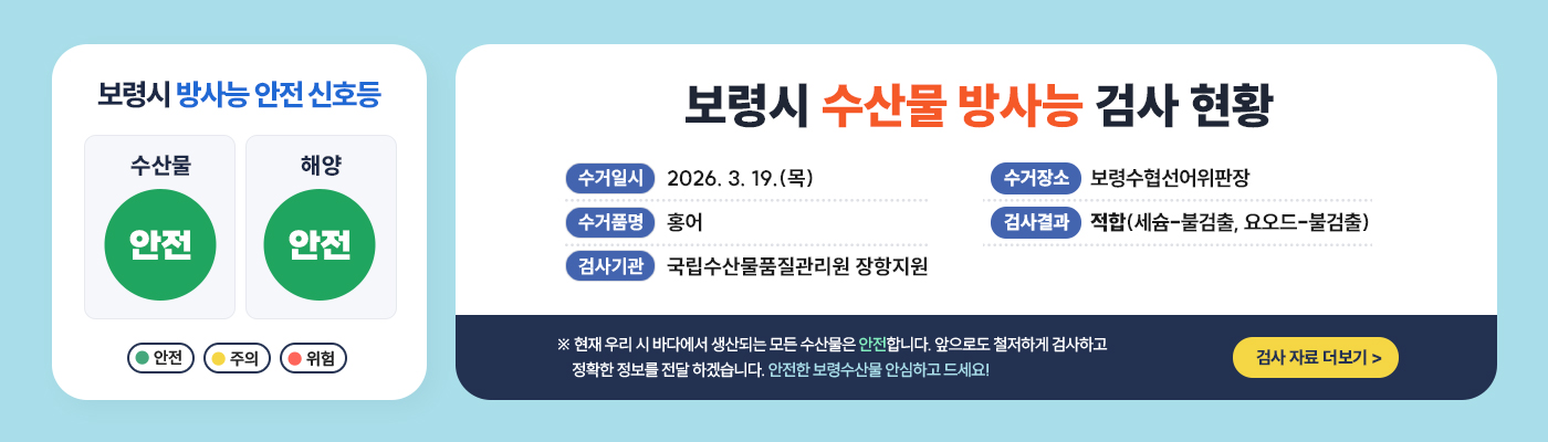 보령시 방사능 안전 신호등 -수산물:안전 -해양:안전 (안전, 주의, 위험) [보령시 수산물 방사능 검사 현황] -수거일시:2026. 3. 19.(목) -수거품명:홍어 -검사기관:국립수산물품질관리원 장항지원 -수거장소:보령수협오천위판장 -검사결과:적합(세슘-불검출, 요오드-불검출) ※ 현재 우리 시 바다에서 생산되는 모든 수산물은 안전합니다. 앞으로도 철저하게 검사하고 정확한 정보를 전달 하겠습니다. 안전한 보령수산물 안심하고 드세요! 검사자료 더보기 >
